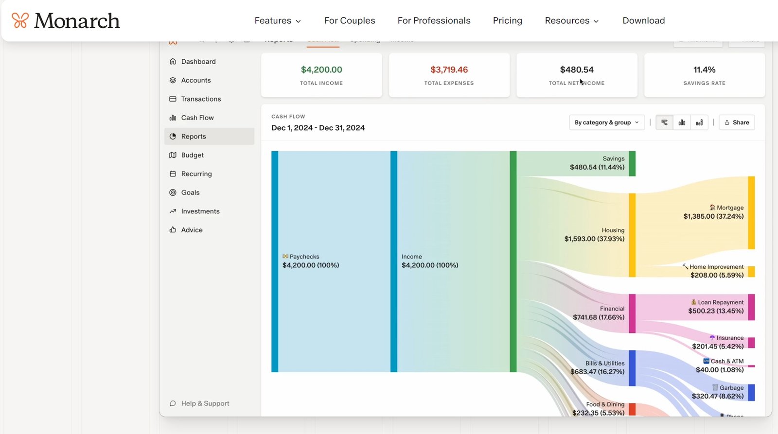 A clean, modern screenshot of Monarch Money's dashboard