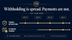 Illustration of a tax-year timeline showing federal withholding spread across estimated-tax installment dates while a later estimated payment begins when it is made.